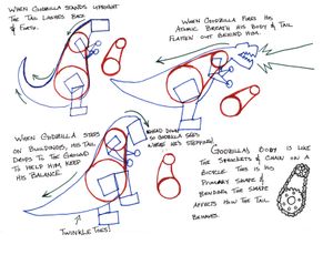 Godzilla Tutorial